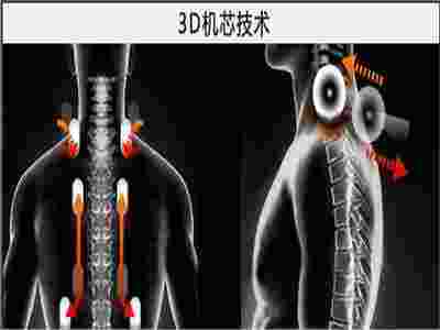 賽瑪PANASEIMA專(zhuān)家為您詳解—什么是3D智能按摩？